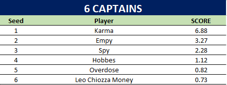 captains.PNG